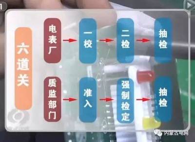 換了電表電費激增?讓我們來看看真相是什么~